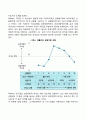 리더십의 발전과정인 특성이론 행동이론 상황이론 신조류 리더십 이론을 비교 토론 해 보시오 6페이지