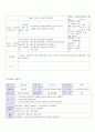 방통대 중간과제 교과교육론 C형 우리나라 만 5세를 대상으로 누리과정의 생활주제 중‘우리나라(생활주제) 우리나라 사람들의 생활(소주제)’에 관한 일일교육 계획안(1일분)을 작성하여 제출하시오 또한 작성 한 일일교육 계획안에 포함된 대·소 집단 활동(이야기 나누기 동시 동극 새노래 신체표현 게임 요리 미술) 중 2개 활용 유형(예 우 4페이지