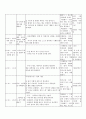 방통대 중간과제 교과교육론 D형 환경과 생활 만5세를 대상으로 누리과정의 생활주제 중‘환경과 생활(생활주제) 물과 우리생활(소주제)’에 관한 일일교육 계획안(1일분)을 작성 3페이지