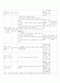 방통대 중간과제 교직실무 C 만 5세반 생활주제 교육계획안을 작성하시오(주제선정이유와 주요내용을 포함할 것) 4페이지