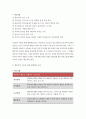 인간행동과사회환경 공통형 - 사회복지생활과학(가정복지) 인간행동과사회환경 초등학교 어린이들에게서 나타나는 문제 중 하나는 등교거부이다 인간행동과사회환경 정신분석적 이론과 행동주의 이론을 바탕으로 치료 혹은 해결방안 제시-방송통신대 인간행동과사회환경 공통 11페이지