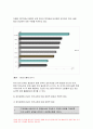 사회복지조사론 2019년-자신의 관심 분야(아동 노인 여성 장애 노동 고용 의료 주거 교육 인권 등)에서의 현안 이슈를 선정한 후 사회복지조사론 관련된 공신력있는 사회지표1를 인용하여 해당 이슈를 비평하시오 또한 이를 해결하기 위한 자신의 생각을 피력하시오 사회복지조사론 9페이지