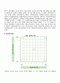 리더십 행동이론에 대해서 토론하세요 4페이지