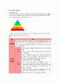 A+ 아동간호학 소아과 천식 간호과정 비효율적 호흡양상  비효율적 대응 진단2개 신체검진 약물 진단검사 등 다 작성한 꼼꼼하게 작성한 케이스 10페이지