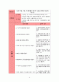 A+ 아동간호학 소아과 천식 간호과정 비효율적 호흡양상  비효율적 대응 진단2개 신체검진 약물 진단검사 등 다 작성한 꼼꼼하게 작성한 케이스 11페이지