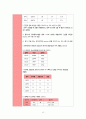 A+ 아동간호학 소아과 천식 간호과정 비효율적 호흡양상  비효율적 대응 진단2개 신체검진 약물 진단검사 등 다 작성한 꼼꼼하게 작성한 케이스 14페이지