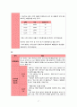 A+ 아동간호학 소아과 천식 간호과정 비효율적 호흡양상  비효율적 대응 진단2개 신체검진 약물 진단검사 등 다 작성한 꼼꼼하게 작성한 케이스 18페이지