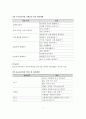 표준보육과정과 누리교육과정의 구성체계와 구성방향 비교 5페이지