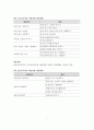 표준보육과정과 누리교육과정의 구성체계와 구성방향 비교 7페이지