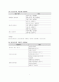 표준보육과정과 누리교육과정의 구성체계와 구성방향 비교 8페이지