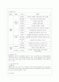 [방통대 사회복지학과 4학년 사회복지쟁점세미나 공통] 한국사회의 사회복지와 관련된 쟁점 주제를 하나 잡아서 1) 쟁점 주제를 소개하고 3페이지