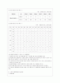 [방통대 생활과학과 4학년 식품위생학 공통] 삼복더위에 떨어진 기력을 보충하기 위하여 보양식으로 닭고기를 섭취하곤 한다 9페이지