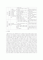 [교직실무 C형] 만 5세반 생활주제 교육계획안을 작성하시오 6페이지