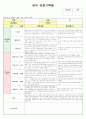 영아관찰일지(만2세8명) 1페이지