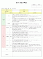 영아관찰일지(만2세8명) 3페이지