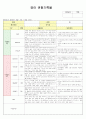 영아관찰일지(만2세8명) 5페이지