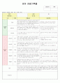 영아관찰일지(만2세8명) 6페이지