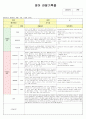 영아관찰일지(만2세8명) 7페이지