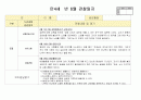 만4세 6월 유아관찰(19명분량 19페이지) 2페이지