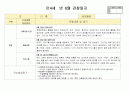 만4세 6월 유아관찰(19명분량 19페이지) 6페이지