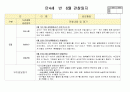 만4세 6월 유아관찰(19명분량 19페이지) 19페이지