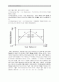 간호지도자론] 1) 허시블랜차드상황모형에 근거하여 자신이 속해있는 부서 구성원 성숙도 진단 -허시와 블랜차드의 상황모형 2) 적합한 지도자 행동 유형 매니지리얼그리드이론 기초 결정 9페이지