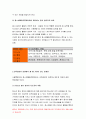 평생교육경영론 2019년-평생교육기관 하나를 선정하여 다음에 대해 기술하시오 평생교육경영론 (1) 대상기관 개요(명칭 설립목적)  왜 이 기관이 필요한가? 자기 생각을 쓰시오 (2) 교육경영의 관점에서 볼 때 기관이 갖는 문제점 2-3개 제시 (3) 제안 어떤 점을 개선하면 기관학습자의 발전이 가능할 것이라 보는가? 평생교육경영론 7페이지