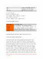 평생교육경영론 2019년-평생교육기관 하나를 선정하여 다음에 대해 기술하시오 평생교육경영론 (1) 대상기관 개요(명칭 설립목적)  왜 이 기관이 필요한가? 자기 생각을 쓰시오 (2) 교육경영의 관점에서 볼 때 기관이 갖는 문제점 2-3개 제시 (3) 제안 어떤 점을 개선하면 기관학습자의 발전이 가능할 것이라 보는가? 평생교육경영론 11페이지