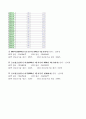 방통대 경제학 경제통계의 이해 1990년부터 2015년까지 국내총생산(GDP)증가율과 국민총소득(GNI)증가율 자료를 이용하여 다음의 물음에 답하시오 (국내총생산과 국민총소득 원자료는 분기별 계절조정 실질 변수를 사용하며 변수는 원자료를 전년동기대비 증감율로 변환) 4페이지