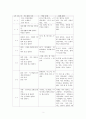 일반 목적 한국어 교재와 특정 목적 한국어 교재를 1종씩 선정하여 각 교재의 구성을 요약ㆍ정리하고 그 특징을 기술하십시오. 이때 교재의 기본적인 서지 사항을 밝히고 머리말/일러두기를 분석한 내용이 포함되도록 해야 합니다. 또한 교재의 전반적인 구성과 개별 단원 구성을 모두 살펴야 합니다. 2페이지