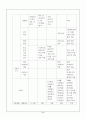 아동수학교육의 목적과 필요성 연령에 따른 수학능력 발달의 특성과 수학교육에 대한 본인의 견해 서술 7페이지