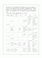 아동수학교육의 목적과 필요성 연령에 따른 수학능력 발달의 특성과 수학교육에 대한 본인의 견해 서술 5페이지