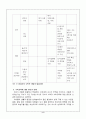 아동수학교육의 목적과 필요성 연령에 따른 수학능력 발달의 특성과 수학교육에 대한 본인의 견해 서술 9페이지