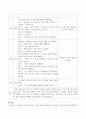 자신이 거주하고 있는 지역사회의 자원(공원 숲 하천 등)을 조사하여 간략히 기술하고 이를 바탕으로 미술영역에 대한 지역사회연계활동계획안을 만3세 연령으로 구분하여 작성하시오 3페이지