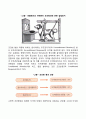 프로이드 에릭슨 파블로프 스키너 반두라 피아제의 이론(정신분석이론 행동주의이론 사회학습이론 인지발달이론) 29페이지