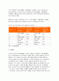 2019 지역사회간호학] 본인이 거주하는 시군구의 보건의료계획자료를 참고로 하여 지역사회간호과정 사례보고서 작성하기 지역사회사정 지역사회사업계획 선정위해 우선순위선정도구활용 PATCH BPRS PEARL기법 적용  5페이지