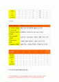 2019 지역사회간호학] 본인이 거주하는 시군구의 보건의료계획자료를 참고로 하여 지역사회간호과정 사례보고서 작성하기 지역사회사정 지역사회사업계획 선정위해 우선순위선정도구활용 PATCH BPRS PEARL기법 적용  14페이지