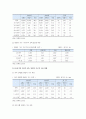 맞벌이가족 현황 문제점 자녀양육문제의 정책방안 5페이지