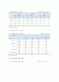 맞벌이가족 현황 문제점 자녀양육문제의 정책방안 6페이지