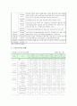 노인복지시설 종류와 현황 및 개선방향 조사 8페이지