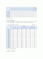 재혼가족의 어려움 현황 복지대책 분석 7페이지