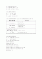 지역사회교육론 ) 주민참여예산제도를 활용한 마을 평생학습축제 기획 실습보고서 제출 4페이지