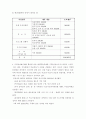 지역사회교육론 ) 주민참여예산제도를 활용한 마을 평생학습축제 기획 실습보고서 제출 5페이지