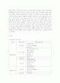 식생활관리 ) 식생활지침을 활용한 식단평가 자신의 실제 2일간의 식사일기를 기록하고 식생활지침을 활용하여 자신의 식단을 평가하고 개선할 점을 고찰해 봅니다 3페이지