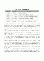 [인간발달] 태내기 신생아기 영아기 유아기 아동기 청소년기 성인초기 성인중기 성인후기 노년기 발달 특성 - 인간의 전생애 발달 특징 22페이지