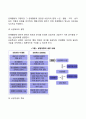 다음(정신분석 인간중심 행동주의 형태주의 인지행동대상관계) 상담이론 중 한 가지를 선택하여 이론에 대한 기본가정 인간관 상담목표 주요개념 및 상담기법에 관해 정리하시오 15페이지