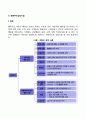 다음(정신분석 인간중심 행동주의 형태주의 인지행동대상관계) 상담이론 중 한 가지를 선택하여 이론에 대한 기본가정 인간관 상담목표 주요개념 및 상담기법에 관해 정리하시오 17페이지