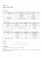 2019년 2학기 사회복지정치학 기말시험 핵심체크 3페이지