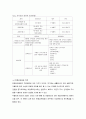 질병예방행위는 잠재적이거나 실제적인 질병으로부터의 위협 및 그로 인한 결과를 감소시키기 위해 개인이나 집단에 의해 수행되는 자발적인 행위를 의미합니다 10페이지