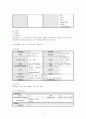 만성신부전 문헌고찰 및 간호과정 8페이지